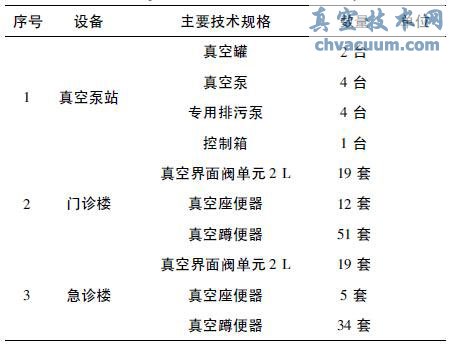 真空改造设备表